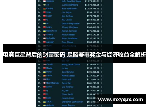 电竞巨星背后的财富密码 足篮赛事奖金与经济收益全解析 电竞巨星背后的财富密码 足篮赛事奖金与经济收益全解析