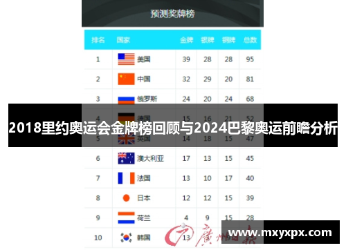 2018里约奥运会金牌榜回顾与2024巴黎奥运前瞻分析