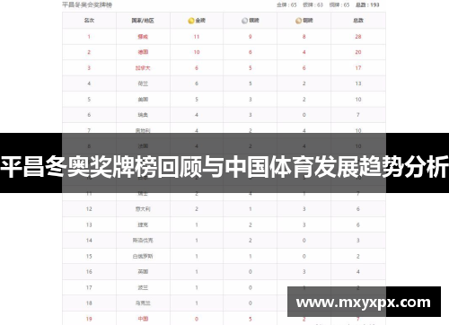 平昌冬奥奖牌榜回顾与中国体育发展趋势分析 平昌冬奥奖牌榜回顾与中国体育发展趋势分析